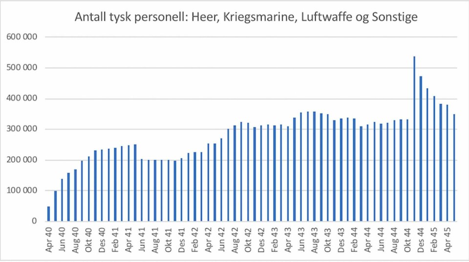 Hvor mange var her?