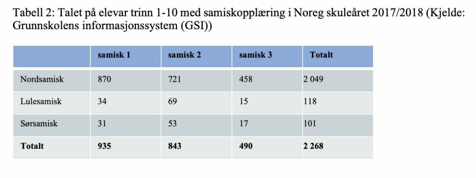 Skulen og framtida for samisk språk