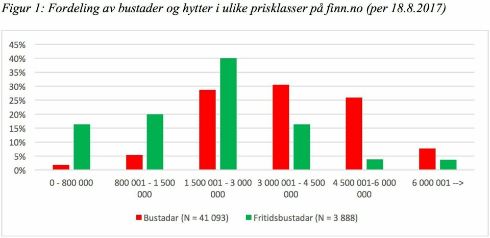 Hyttelivet er ikkje lenger berekraftig